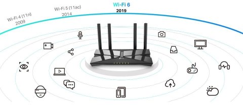 ROUTER TP-LINK ARCHER AX10 Wi-Fi 6 ROUTER TP-LINK ARCHER AX10 Wi-Fi 6