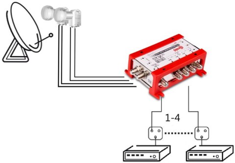 MULTISWITCH SMART LINE 5/4 CORAB MULTISWITCH SMART LINE 5/4 CORAB