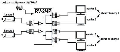 ROZGAŁĘŹNIK WIDEO RV-2/4P AKTYWNY ROZGAŁĘŹNIK WIDEO RV-2/4P AKTYWNY