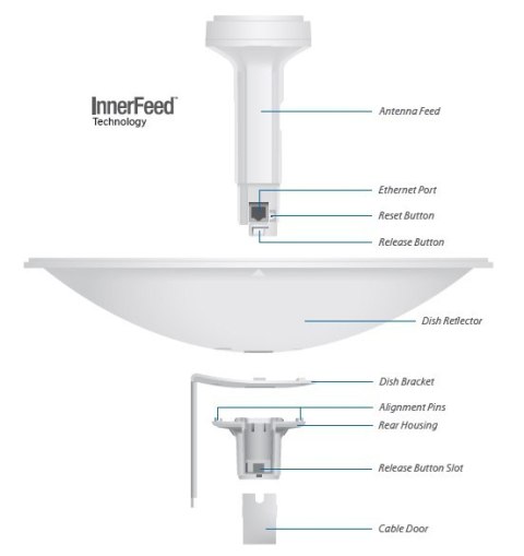 UBIQUITI NANOBEAM M5 - NBE-M5-16 UBIQUITI NANOBEAM M5 - NBE-M5-16