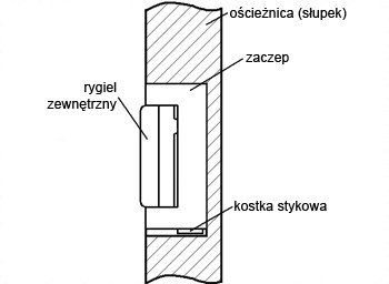 ZACZEP ELEKTRA R4 Z PAMIĘCIĄ WEWNĘTRZNĄ SYMETRYCZNY ZACZEP ELEKTRA R4 Z PAMIĘCIĄ WEWNĘTRZNĄ SYMETRYCZNY