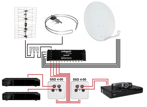 GNIAZDO SSD4-00 RTV/2XSAT KONCOWE GNIAZDO SSD4-00 RTV/2XSAT KONCOWE