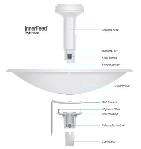 UBIQUITI POWERBEAM M5 - PBE-M5-400 UBIQUITI POWERBEAM M5 - PBE-M5-400