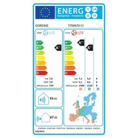 Gorenje Gorenje