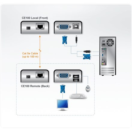 Aten Przedłużacz USB VGA Cat 5 Mini KVM (1280 x 1024@100m) Aten | Przedłużacz | Przedłużacz USB VGA Cat 5 Mini KVM Aten Przedłużacz USB VGA Cat 5 Mini KVM (1280 x 1024@100m) Aten | Przedłużacz | Przedłużacz USB VGA Cat 5 Mini KVM
