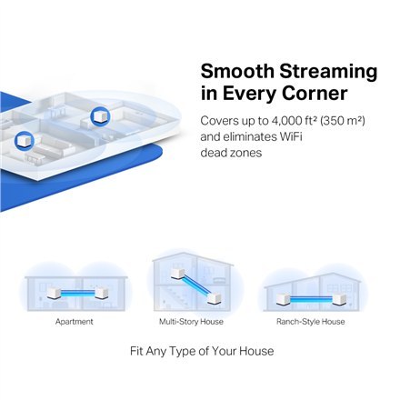 Mercusys | AC1900 Whole Home Mesh Wi-Fi System | Halo H50G (2-Pack) | 802.11ac | 600+1300 Mbit/s | Mbit/s | Ethernet LAN (RJ-45) Mercusys | AC1900 Whole Home Mesh Wi-Fi System | Halo H50G (2-Pack) | 802.11ac | 600+1300 Mbit/s | Mbit/s | Ethernet LAN (RJ-45)