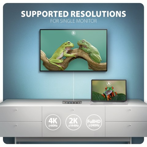 AXAGON USB-C 5Gbps DUAL 4K DISPLAY 7in1 Hub | HMC-7HX2