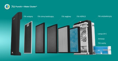 Oczyszczacz powietrza WEBBER AP9700 WI-FI srebrny Oczyszczacz powietrza WEBBER AP9700 WI-FI srebrny