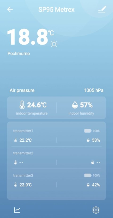 Stacja pogodowa METEO SP95 z WIFI Stacja pogodowa METEO SP95 z WIFI
