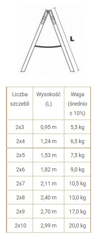 DRABINA DREWNIANA BRAKET PREMIUM 2X9 SZCZEBLI 270CM DRABINA DREWNIANA BRAKET PREMIUM 2X9 SZCZEBLI 270CM