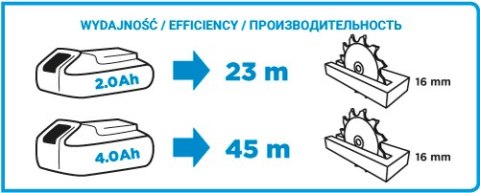 PILARKA TARCZOWA AKU. ENERGY+ 18V LI-ION BEZ AKU. 150MM PILARKA TARCZOWA AKU. ENERGY+ 18V LI-ION BEZ AKU. 150MM