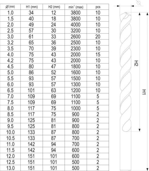 ZESTAW WIERTEŁ DO METALU 190SZT 1-13MM ZESTAW WIERTEŁ DO METALU 190SZT 1-13MM