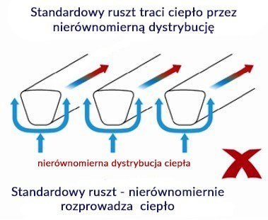 Grill gazowy CADAC MERIDIAN WOODY Grill gazowy CADAC MERIDIAN WOODY