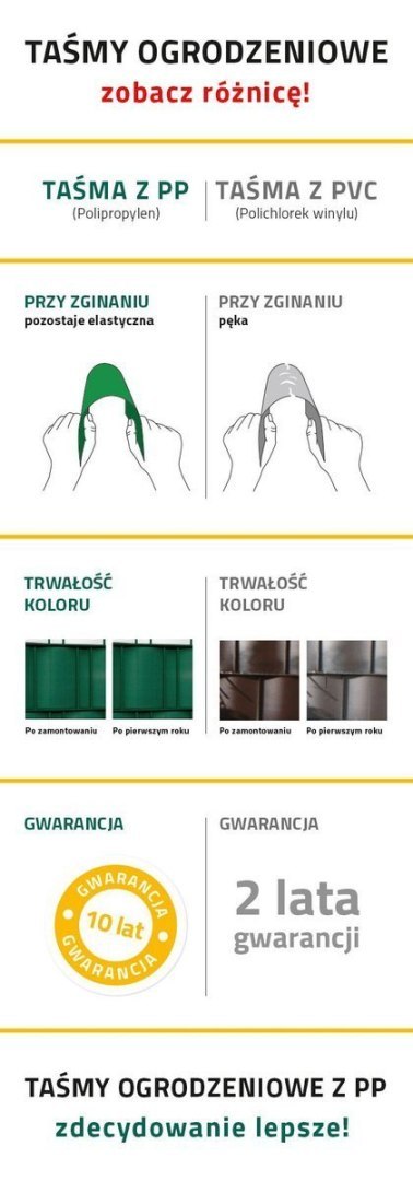 Taśma ogrodzeniowa system pionowy BASIC 48 mm ZIELONA Taśma ogrodzeniowa system pionowy BASIC 48 mm ZIELONA