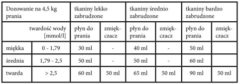 Płyn 1,0L do prania CROEN HYPO Płyn 1,0L do prania CROEN HYPO