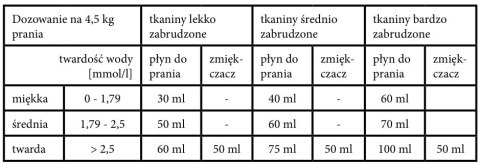 Płyn 1,0L do prania delikatny CROEN HYPO Płyn 1,0L do prania delikatny CROEN HYPO