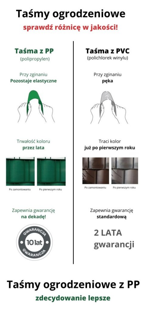 Taśma ogrodzeniowa PASKI 6 x 2,55mb BASIC 19cm PROTECTO™ SZARA + 12 klipsów GRATIS Taśma ogrodzeniowa PASKI 6 x 2,55mb BASIC 19cm PROTECTO™ SZARA + 12 klipsów GRATIS