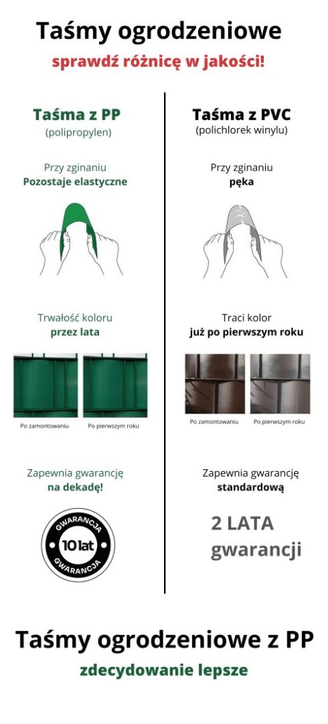 Taśma ogrodzeniowa PASKI 6 x 2,55mb SMART 19cm PROTECTO™ ZIELONA + 12 klipsów GRATIS Taśma ogrodzeniowa PASKI 6 x 2,55mb SMART 19cm PROTECTO™ ZIELONA + 12 klipsów GRATIS