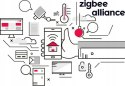 Zestaw do sterowania oświetleniem i roletami GISE