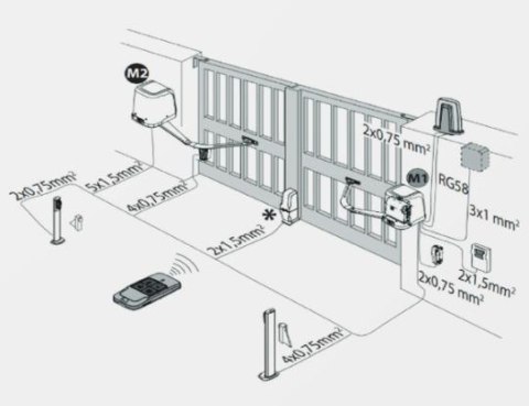 Zestaw BFT VIRGO SMART BT B20 KIT do bram dwuskrzydłowych Zestaw BFT VIRGO SMART BT B20 KIT do bram dwuskrzydłowych