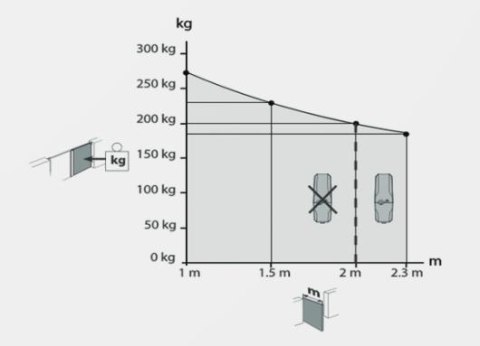Zestaw BFT VIRGO SMART BT B20 KIT do bram dwuskrzydłowych Zestaw BFT VIRGO SMART BT B20 KIT do bram dwuskrzydłowych