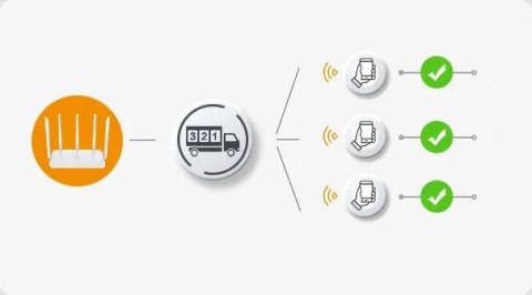 Router Imou HX21 dwuzakresowe Wi-Fi Router Imou HX21 dwuzakresowe Wi-Fi