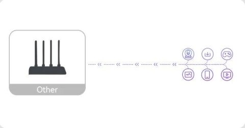 Router Imou HR12G dwuzakresowe Wi-Fi Router Imou HR12G dwuzakresowe Wi-Fi