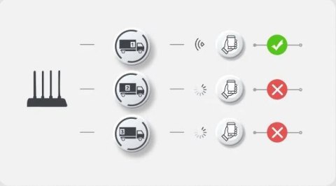 Router Imou HR12G dwuzakresowe Wi-Fi Router Imou HR12G dwuzakresowe Wi-Fi