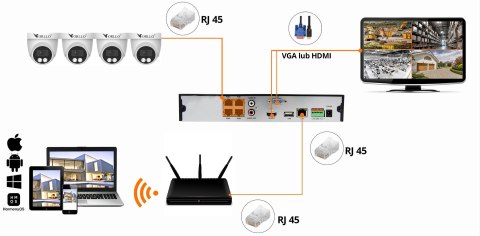 Zestaw Monitoringu 4 Kamery PoE ORLLO ECO DOME Zestaw Monitoringu 4 Kamery PoE ORLLO ECO DOME
