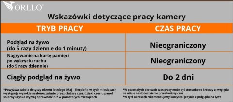 Kamera IP bezprzewodowa 4G LTE obrotowa z panelem solarnym Orllo TZ1 PRO Kamera IP bezprzewodowa 4G LTE obrotowa z panelem solarnym Orllo TZ1 PRO