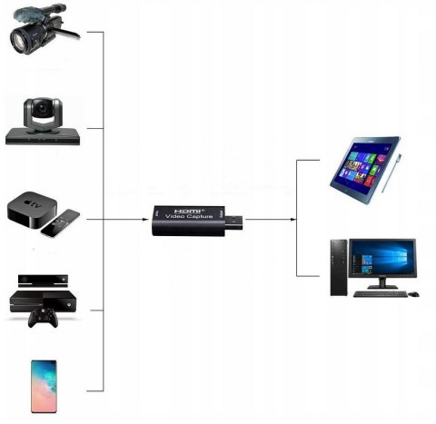 Grabber USB do HDMI - Nagrywarka Obrazu Grabber USB do HDMI - Nagrywarka Obrazu