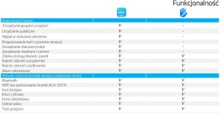 Klamka z kontrolerem dostępu EURA ELH-01H4 czarna