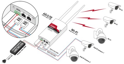 ROUTER LTE / 4G / 3G ZEWNĘTRZNY CAMSAT GLOBALCAM-4.5G 2PoE ROUTER LTE / 4G / 3G ZEWNĘTRZNY CAMSAT GLOBALCAM-4.5G 2PoE