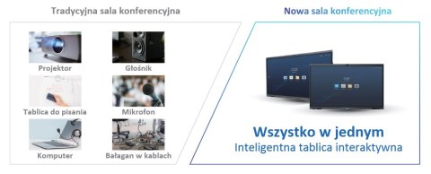 MONITOR TABLICA INTERAKTYWNA DAHUA LCH75-MC410-B MONITOR TABLICA INTERAKTYWNA DAHUA LCH75-MC410-B