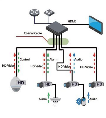KAMERA HDCVI DAHUA HAC-HFW1500R-Z-IRE6-A-2712-S2 KAMERA HDCVI DAHUA HAC-HFW1500R-Z-IRE6-A-2712-S2