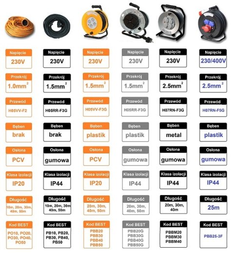 PRZEDŁUŻACZ BUDOWLANY BĘBNOWY PBB 50 G PL BEST