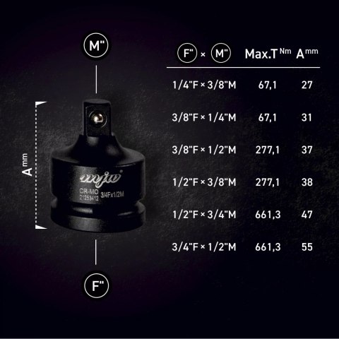 Zestaw redukcji udarowych CrMo 6 elementów
