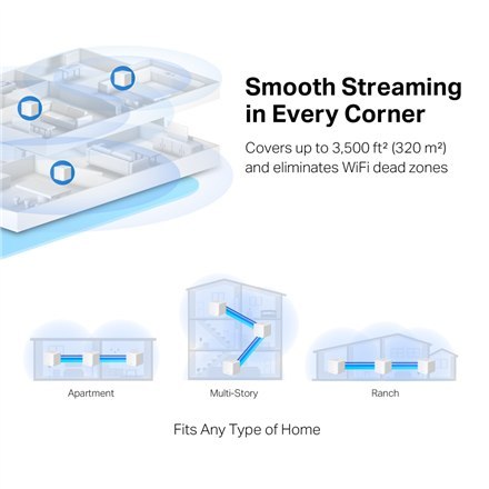 Mercusys | AC1300 Whole Home Mesh Wi-Fi System | Halo H30G (3-Pack) | 802.11ac | 400+867 Mbit/s | Mbit/s | Porty Ethernet LAN (R